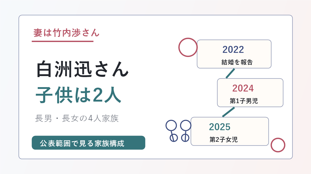 白洲迅さんの妻・竹内渉さんと子供2人の家族構成を示すアイキャッチ