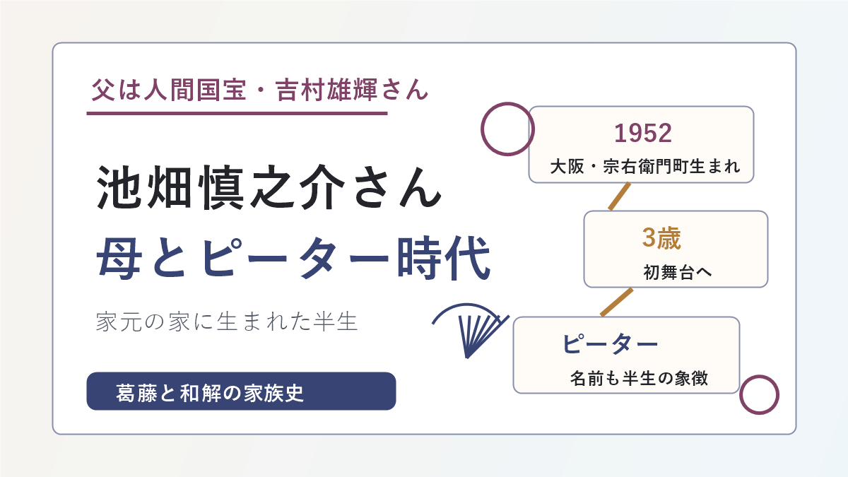 池畑慎之介さんの父母とピーター時代の背景を示すアイキャッチ