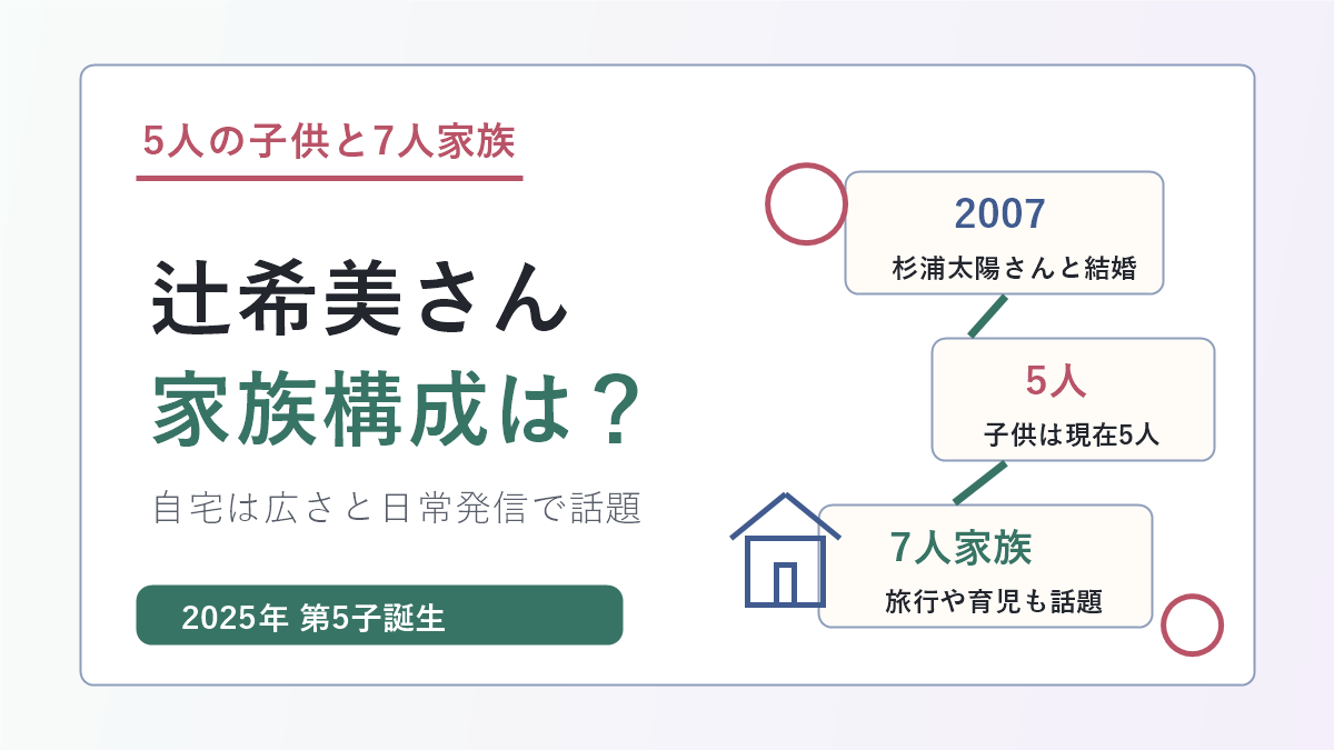 辻希美さんと杉浦太陽さんの5人の子供と7人家族の構成を示すアイキャッチ