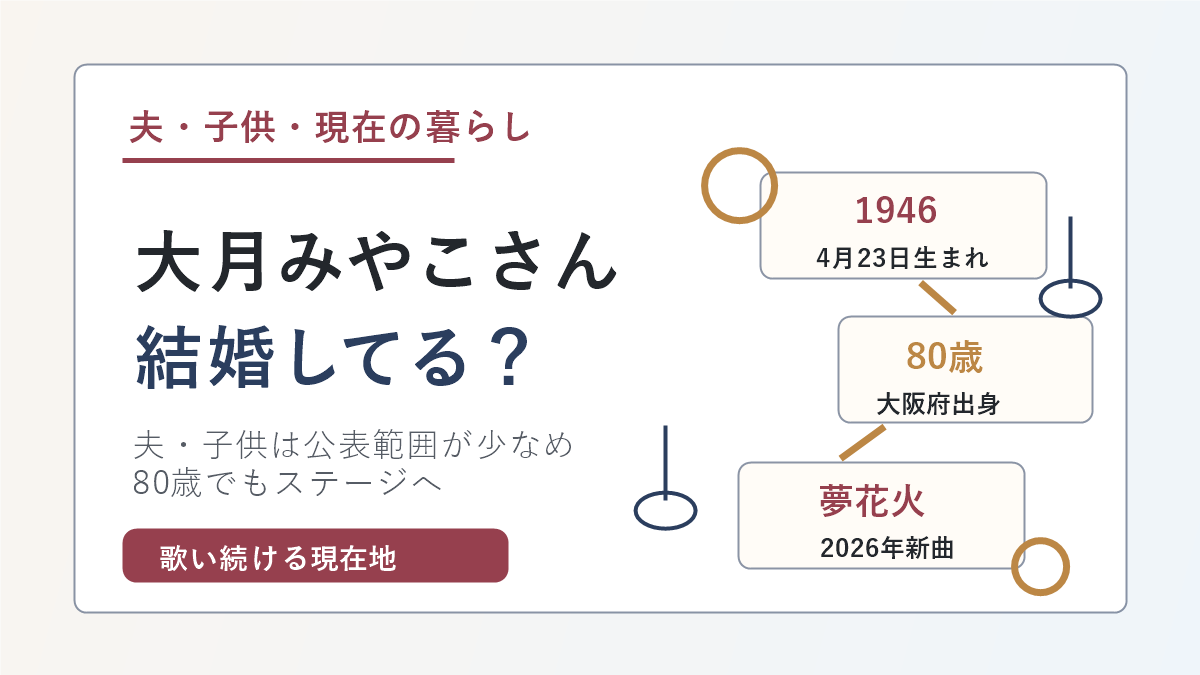 大月みやこさんの結婚や子供と現在の暮らしを示すアイキャッチ