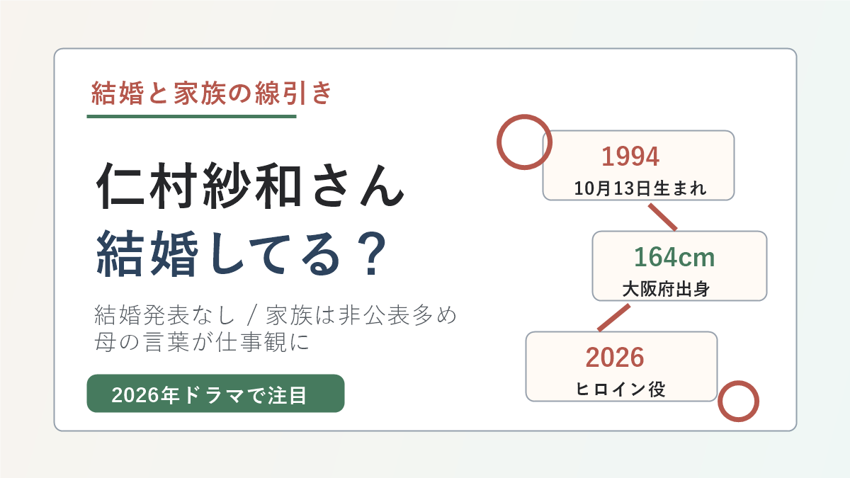 仁村紗和さんの結婚と家族の線引きを示すアイキャッチ