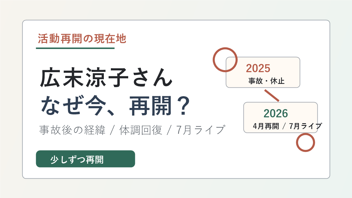広末涼子さんの活動再開と事故後の経緯を示すアイキャッチ