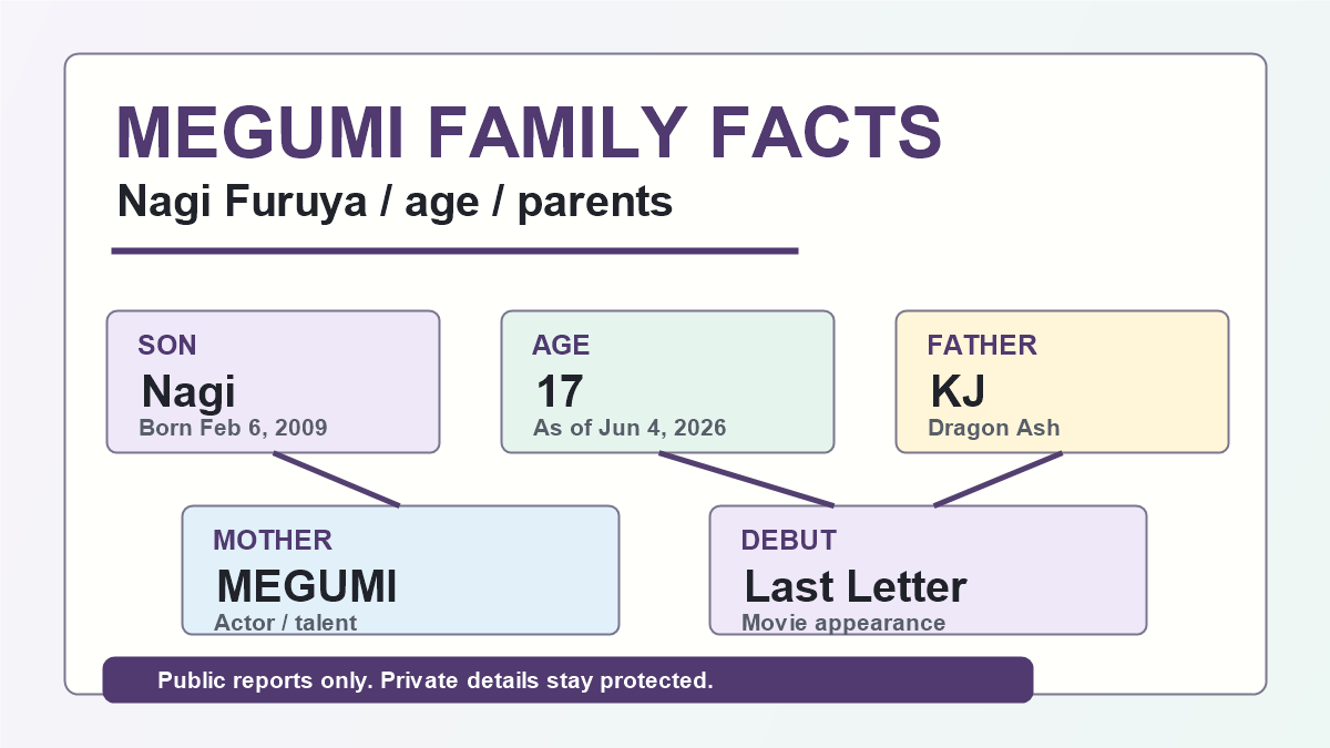 MEGUMIさんの息子・降谷凪さんは2026年6月時点で17歳、父は降谷建志さんと示した家族関係の図解