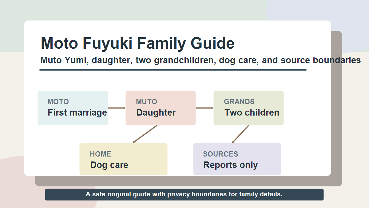 モト冬樹さんと武東由美さん、娘、孫2人、保護犬活動の家族関係を示した図解