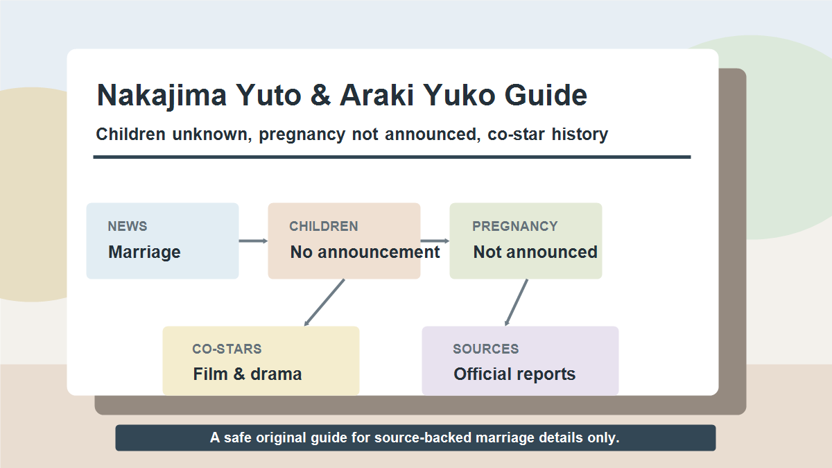 中島裕翔さんと新木優子さんの子供、妊娠発表、共演歴、確認できる情報を示した図解