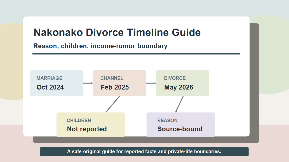なこなこカップルの離婚発表から子供の有無と収入格差説までを報道ベースで見る図解
