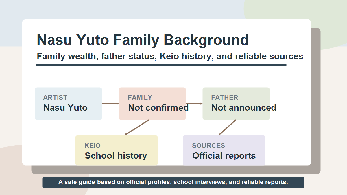 那須雄登さんの実家、父親、慶應学歴を扱う安全な図解