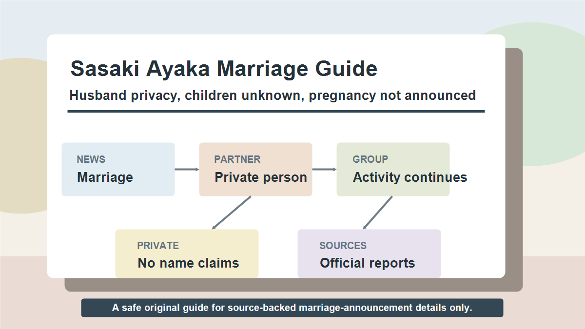 佐々木彩夏さんの結婚相手、旦那さんの情報の扱い方、子供や妊娠発表なし、確認できる情報を示した図解