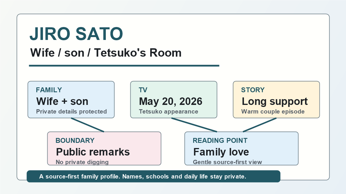 佐藤二朗の妻と子供、徹子の部屋で語った夫婦エピソードを示したアイキャッチ