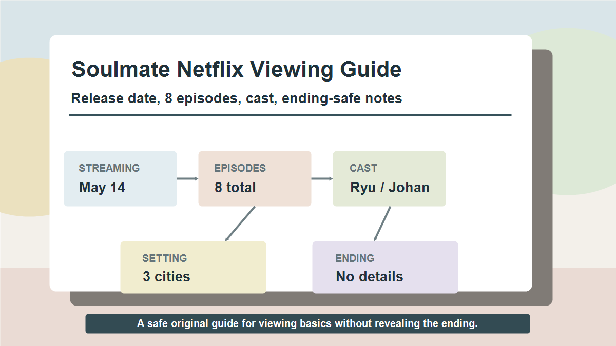 Netflixシリーズのソウルメイト配信日と全8話、主要キャスト、結末に触れない見どころの図解