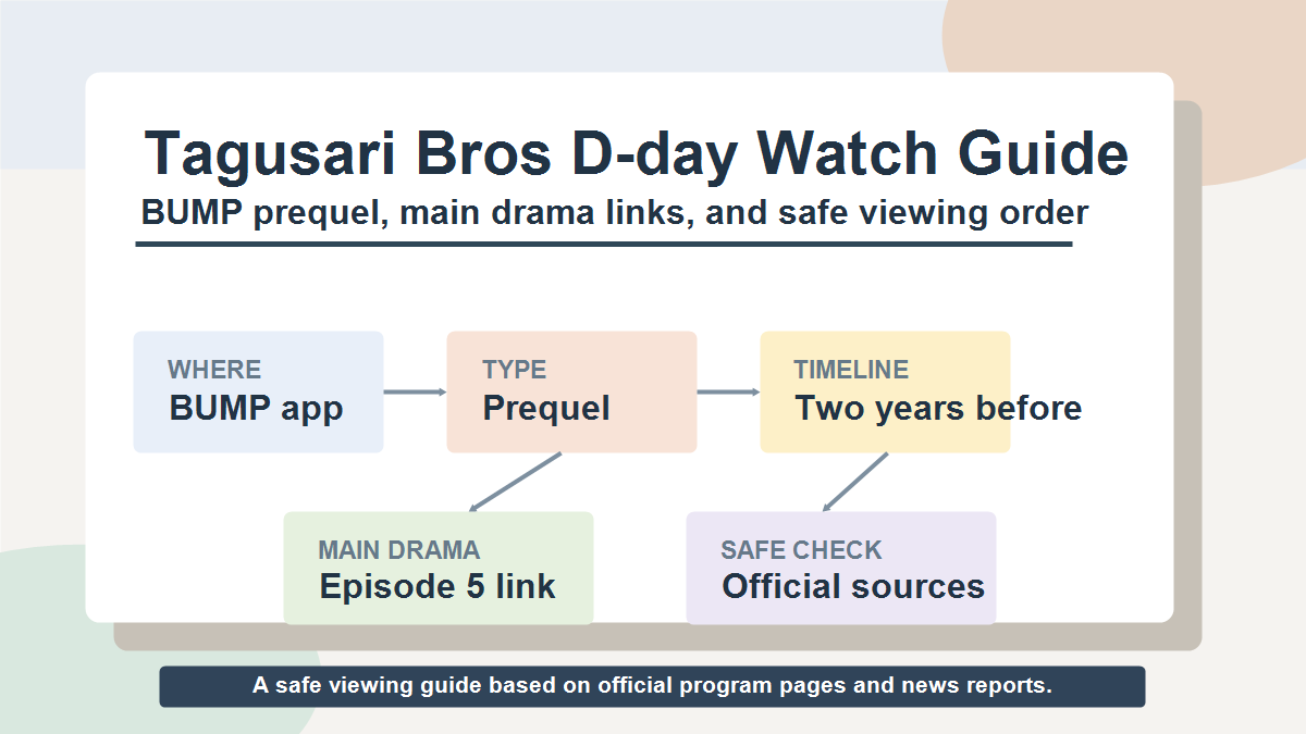 Diagram about where to watch Tagusari Bros D-day on BUMP and how the prequel links to the main drama