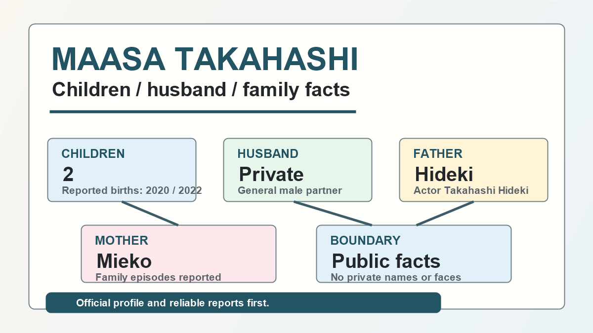 高橋真麻さんの子供は2人、夫は一般男性、父は高橋英樹さんと示した家族関係の図解