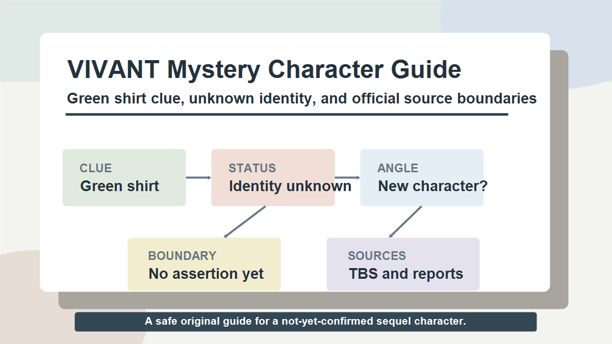 VIVANT続編のグリーンTシャツ男性、正体未発表、新キャラ候補、公式報道の確認点を示した図解