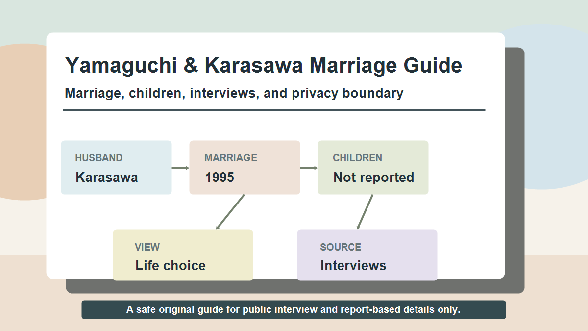 山口智子さんの夫が唐沢寿明さんであること、子供情報、夫婦観、参考報道の見方を示した安全な図解