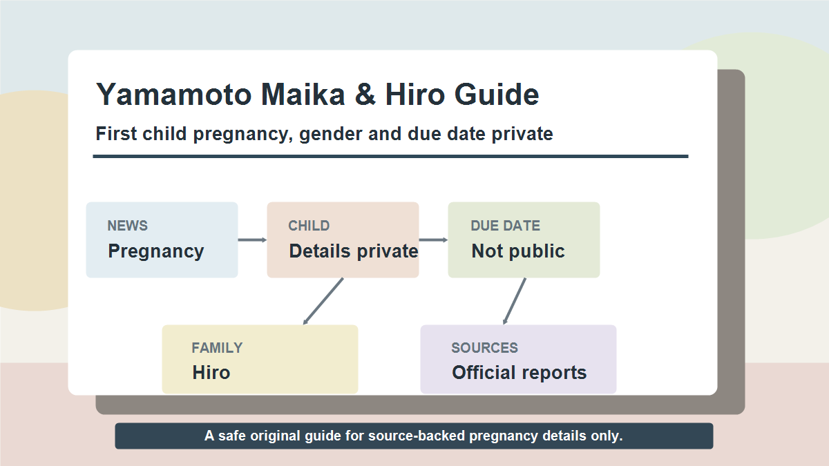 山本舞香さんとHiroさんの第1子妊娠、性別や出産予定日の非公表、確認できる情報を示した図解