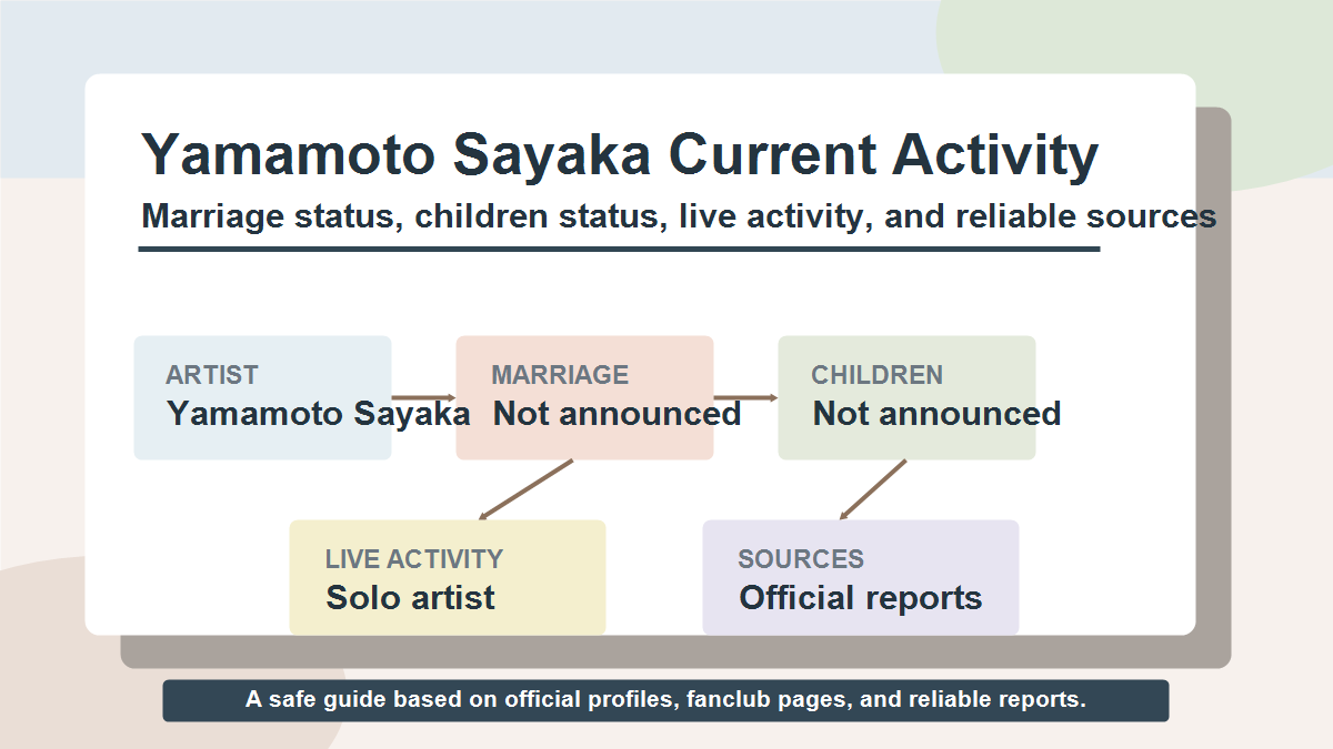 山本彩さんの結婚状況、子供の発表、現在の歌手活動を示した図解