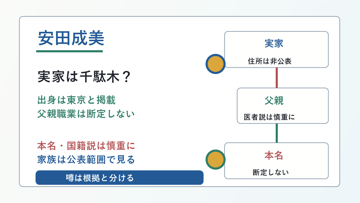 安田成美さんの実家、父親職業、本名、韓国人説を慎重に分けた図解